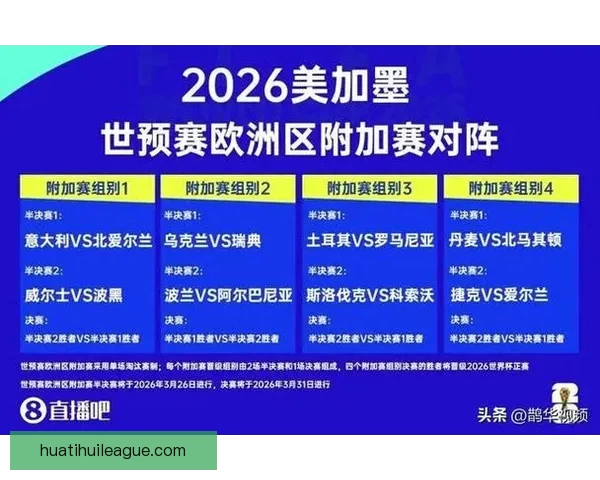 围绕2026世界杯分组规则解析赛制变化与各洲球队晋级机会格局