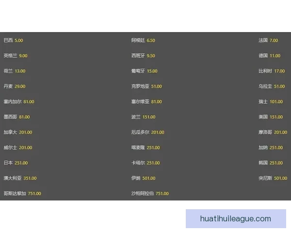 世界杯足球竞猜赔率全解析及热门赛果预测技巧分享