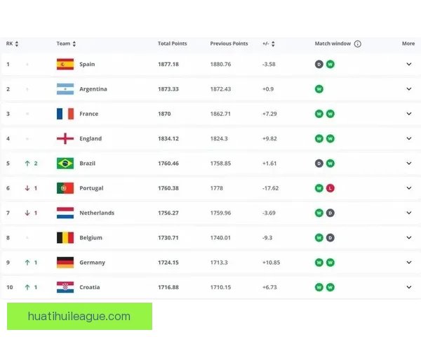 美加墨世界杯竞猜趋势解析与热门球队夺冠概率深度权威前瞻指南