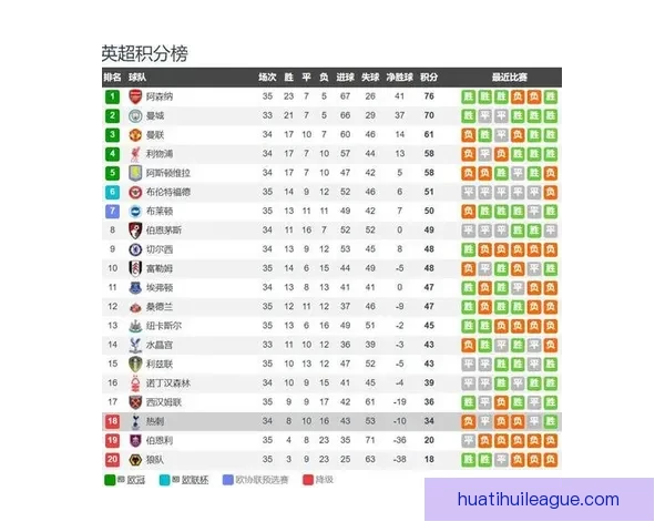 英超热刺客场力克维拉取得两连胜成功脱离降级区 英超热刺客场力克维拉取得两连胜成功脱离降级区